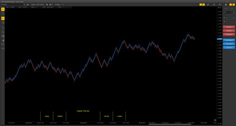 Renko Charts All You Need To Know About Trading With Them