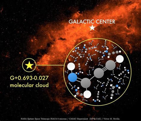 Scientists Detected A New Organic Molecule In Our Galaxys Molecular