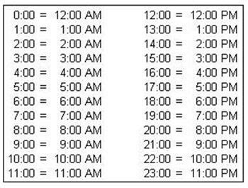 The 12 hour time format does not distinguish clearly between the end of a day and the beginning of the other. 24 Hour Conversion Chart | Basic Cadet Knowledge (BCK ...