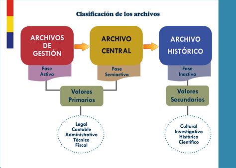 Clasificación De Los Archivos Unan Managua Cur Estelí