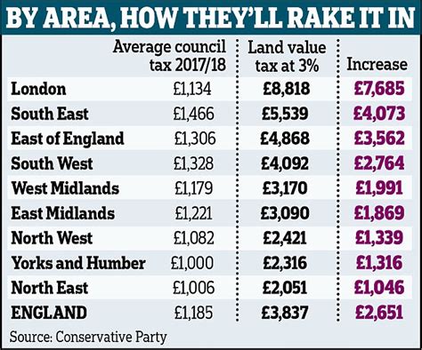 How Labour Garden Tax Will Hit You Daily Mail Online