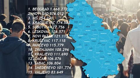 Gradovi Sa Najviše Stanovnika U Srbiji Telegrafrs