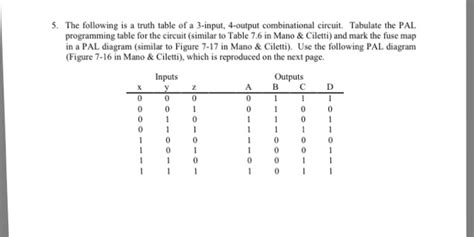 Dcode truth table generator interprets the boolean logical expression and calculates, using boolean algebra, all the possible combinations of 0 and 1 for calculation from the values 0 of the truth table (maxterms): Solved: The Following Is A Truth Table Of A 3-input. 4-out ...