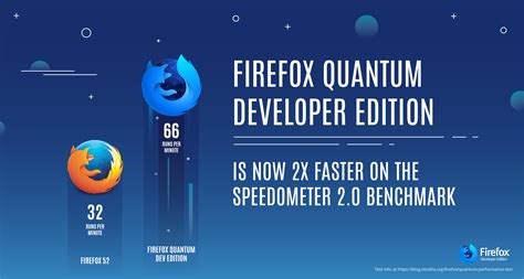 Firefox Quantum Developer Edition The Fastest Firefox Ever With Photon Ui And Better Tooling