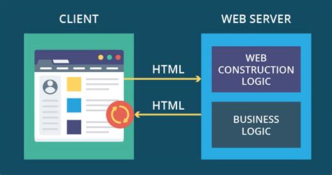 Web Based Application What It Is And Why You Should Use It