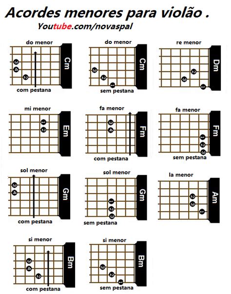 Tabela De Acordes Para Viol O Chord Chart For Acoustic Guitar Tabla