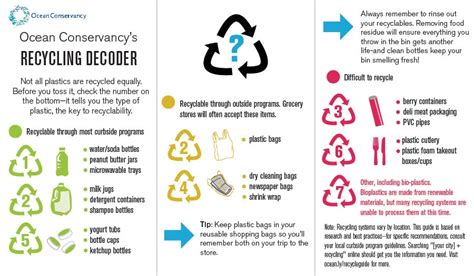 The cost is included in the garbage service rate. 11 Ideas for Easier Recycling at Home - thegoodstuff