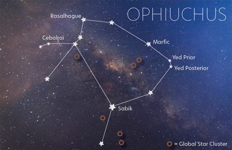 Ophiuchus Sign Mythology History And Meaning Lovetoknow