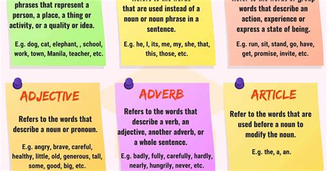 Verbs What Is A Verb Useful Rules Types And Examples Beauty Of The World