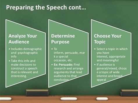 Organizing And Preparing Your Speech