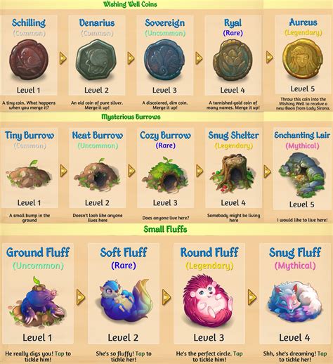 [SPOILERS]Ok, Den Event was too chaotic for my taste, still required