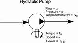 Hydraulic Pump Power Calculation