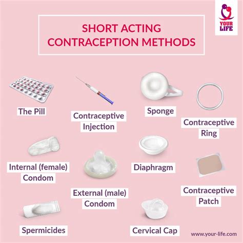 contraceptive methods guide find your best contraception option