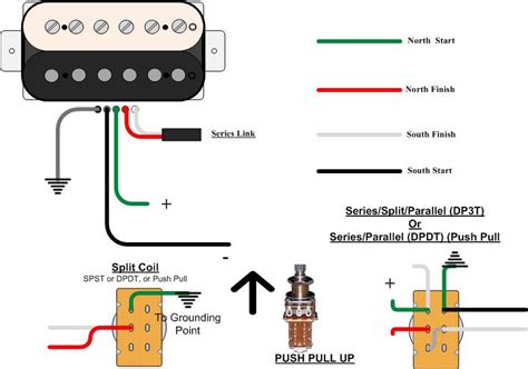 My response is assuming that you are looking for a brighter sound from your humbucker, and a darker sound for your singles. mistakenly bought a set of split coil pickups. what can I ...