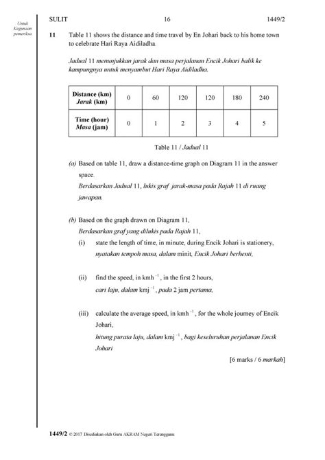 Koleksi kertas soalan peperiksaan percubaan matematik tambahan (additional mathematics) + skema jawapan (kertas 1 dan kertas 2). Soalan Percubaan SPM 2017 Matematik Negeri Terengganu ...