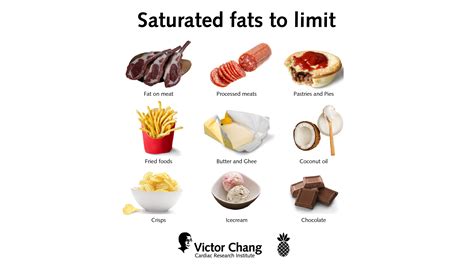 How To Reduce Saturated Fat Informationwave
