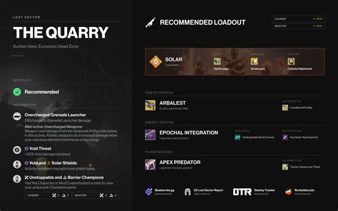 The Quarry Lost Sector Destiny 2 Loadouts And Guide
