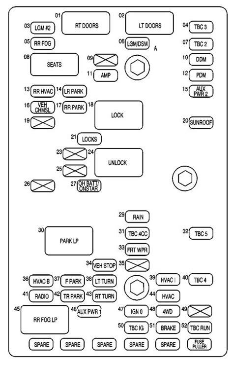 Fuse panel layout diagram parts: 1998 Chevy Blazer Wiring Diagram