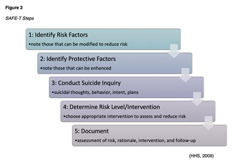 Suicide And Suicide Prevention Nursing Ce Course Nursingce