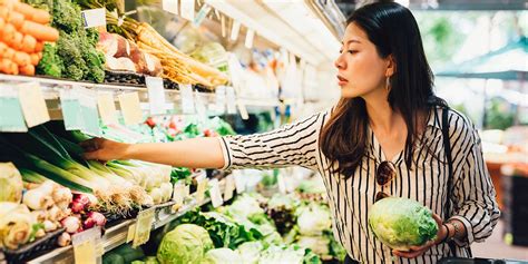 Tips for Sustainable Grocery Shopping - FoodPrint