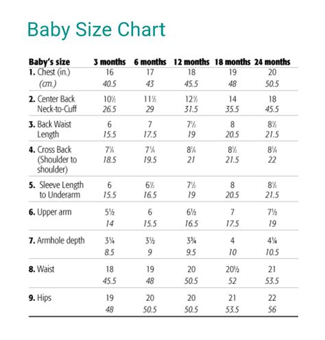 Pin By Sally Steepleton On Measurements Baby Size Chart Baby Clothes