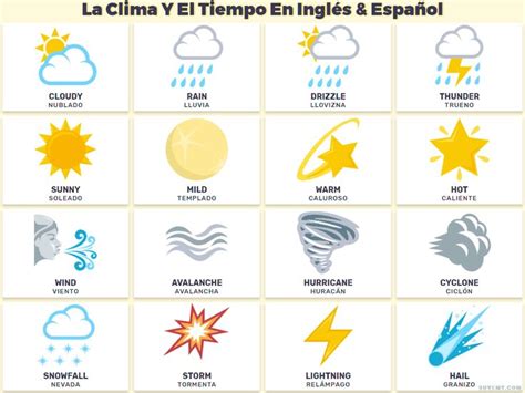 Divertido vocabulario para descubrir la magia de este idioma. Vocabulario del clima y el tiempo en Inglés - Clima en ...