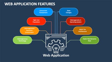 Web Application Features Powerpoint Presentation Slides Ppt Template