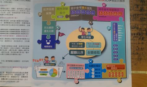概覽 會籍禮遇 會籍積分 夥伴商戶 私隱及條款 常見問題 自動延續您的會籍. 12年國教的會考的積分計算與比序
