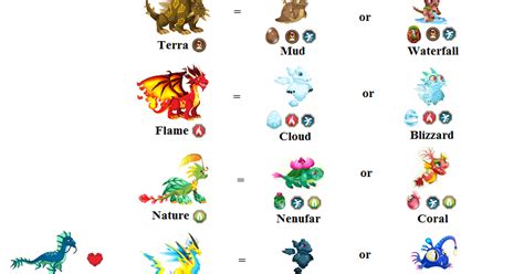 If you select the breeding building right after you start the breeding process. Sea Dragon City Breeding Chart Guide - Games Free Top