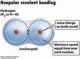 Pictures of Hydrogen Atom Covalent Bond