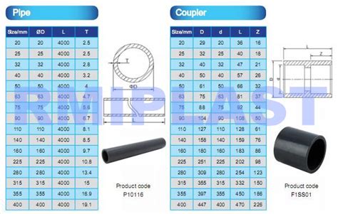 Pn 16 Pipe Size Hdpe Pipe List Class Price Pe100 Sdr11 Water Pn16 Inch