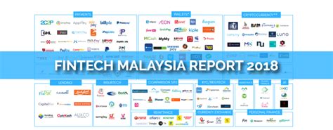 The malaysian economy maintained its ranking in the mostly free category this year. Fintech Malaysia Report 2018 - The State of Play for ...