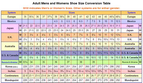 Asian Shoe Sizes Female Sex Images