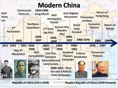 Timeline Of Chinese Dynasties Timetoast Timelines