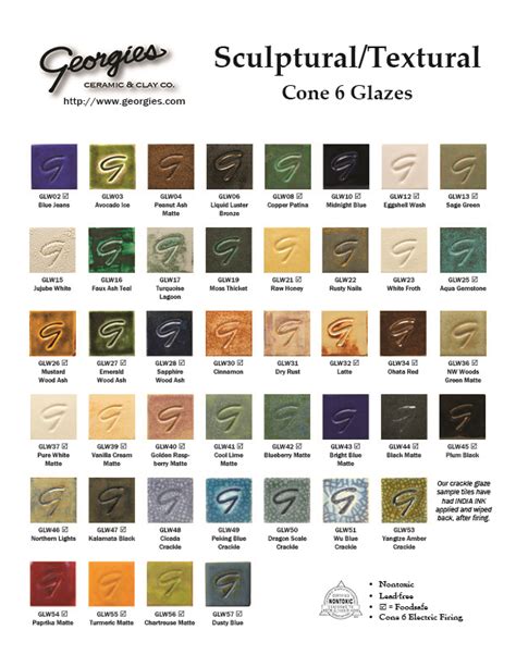 Duncan Renaissance Glazes Color Chart