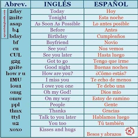 Abreviaturas Inglesas Common Spanish Phrases Spanish Help Spanish