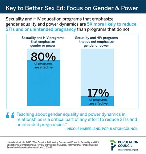Key To Better Sex Ed Focus On Gender And Power Eurekalert