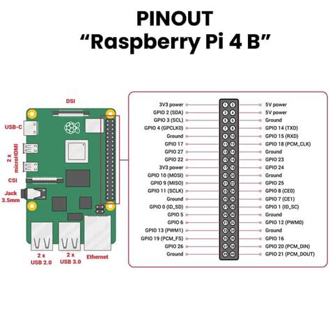 Raspberry Pi 4 Modelo B Versión 2gb4gb Ram Unit Electronics