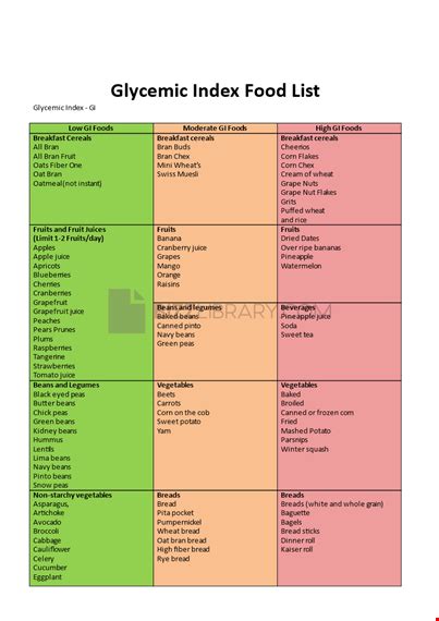 Glycemic Index Chart