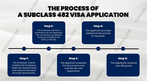 Australia 482 Visa: Temporary Employer-Sponsored Skilled Visa