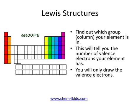 Ppt How To Draw Lewis Structures Powerpoint Presentation Free