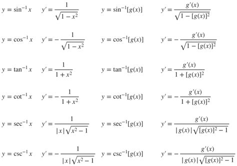 Derivatives Of Arc Trig Functions With Formulas