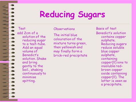 😍 Reducing Sugar And Non Reducing Sugar Test Biology Exams 4 U