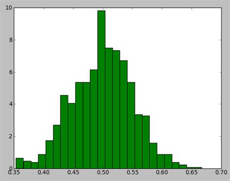 Python Plot Histogram With Colors Taken From Colormap Stack Overflow