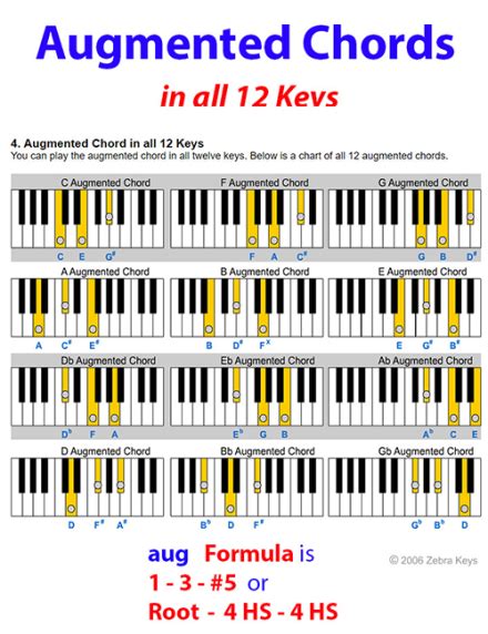 How To Construct Augmented Chord Zebra Keys Blog