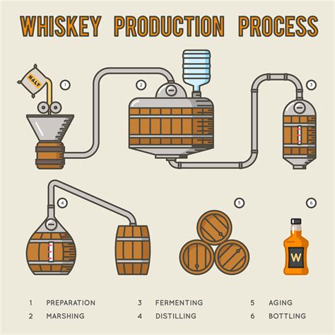 Wie Wird Whisky Hergestellt Whiskyfans