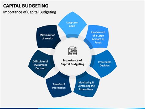 Capital Budgeting Powerpoint Template Ppt Slides