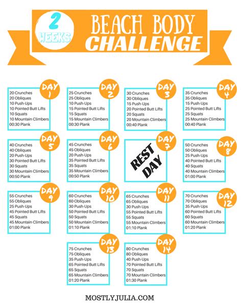 2 Weeks Beach Body Challenge Homeworkouts