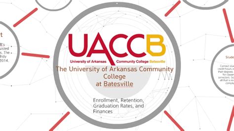 The University Of Arkansas Community College At Batesville By Cathy Shonk