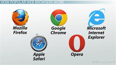 Web Browser Definition Features And Types Lesson